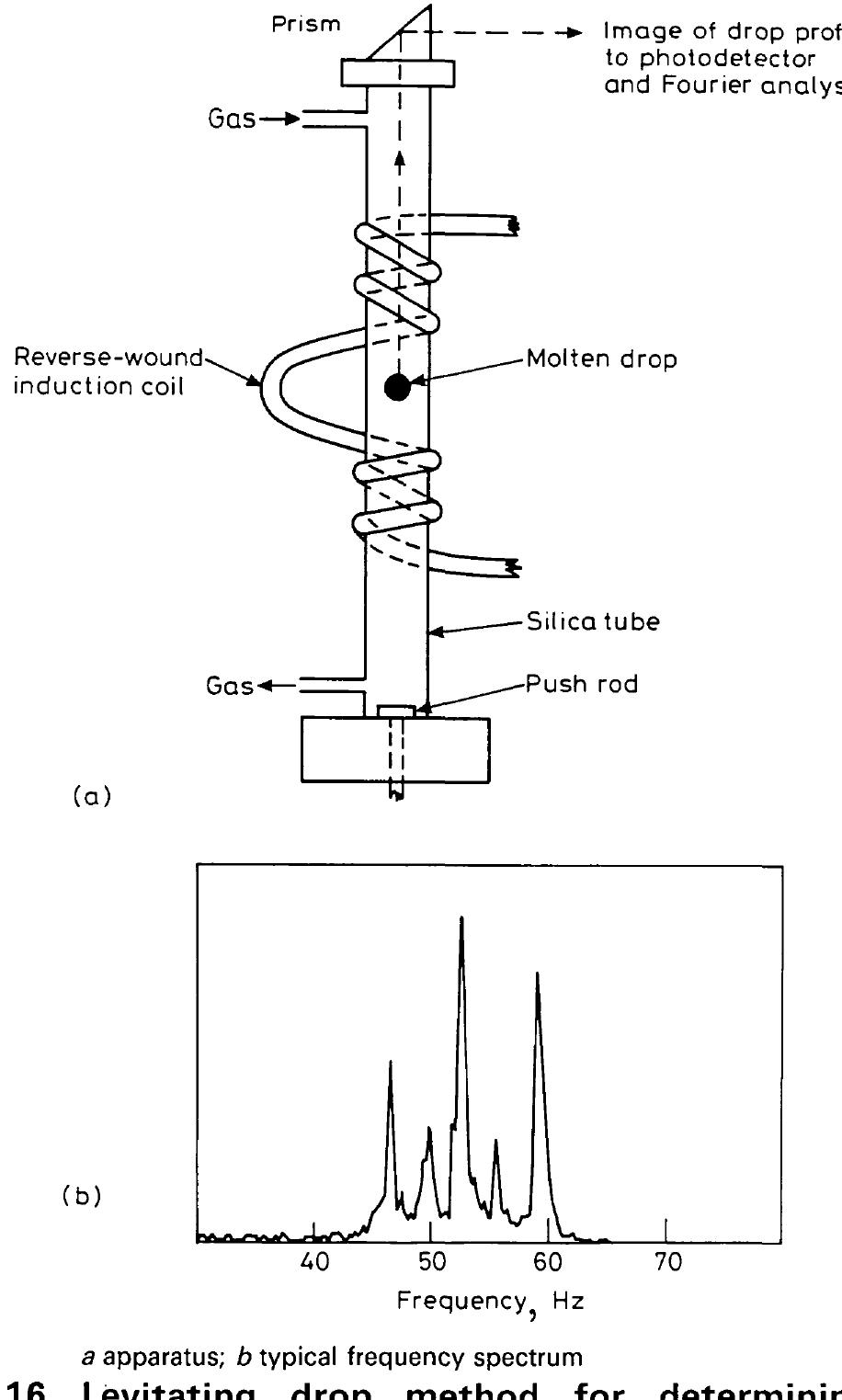 (PDF) Review of data for the surface tension of pure metals