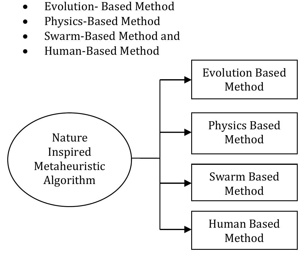 (PDF) Nature Inspired Metaheuristic Algorithms