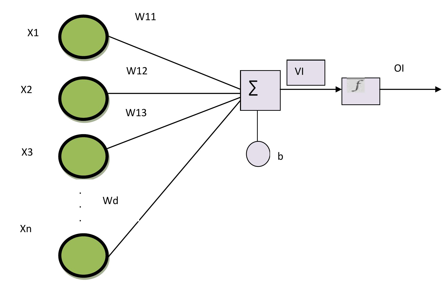 Figure 3 - from FORECASTING INFLATION VARIABLES USING
