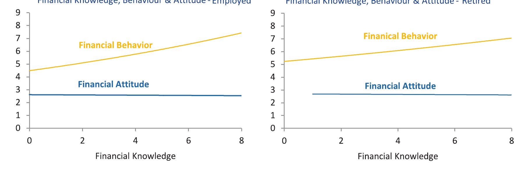 (PDF) A Survey of Financial Literacy among Students, Young Employees ...