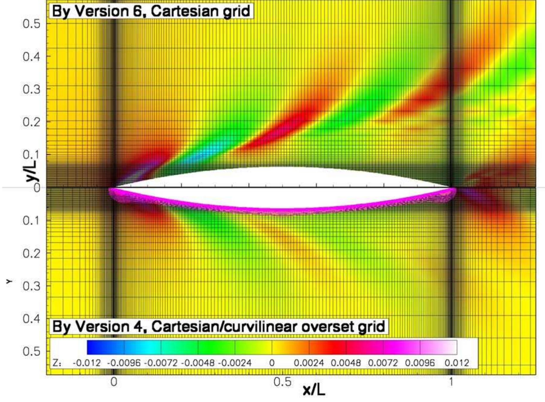 (PDF) Two phase level-set/immersed-boundary Cartesian grid method for ...