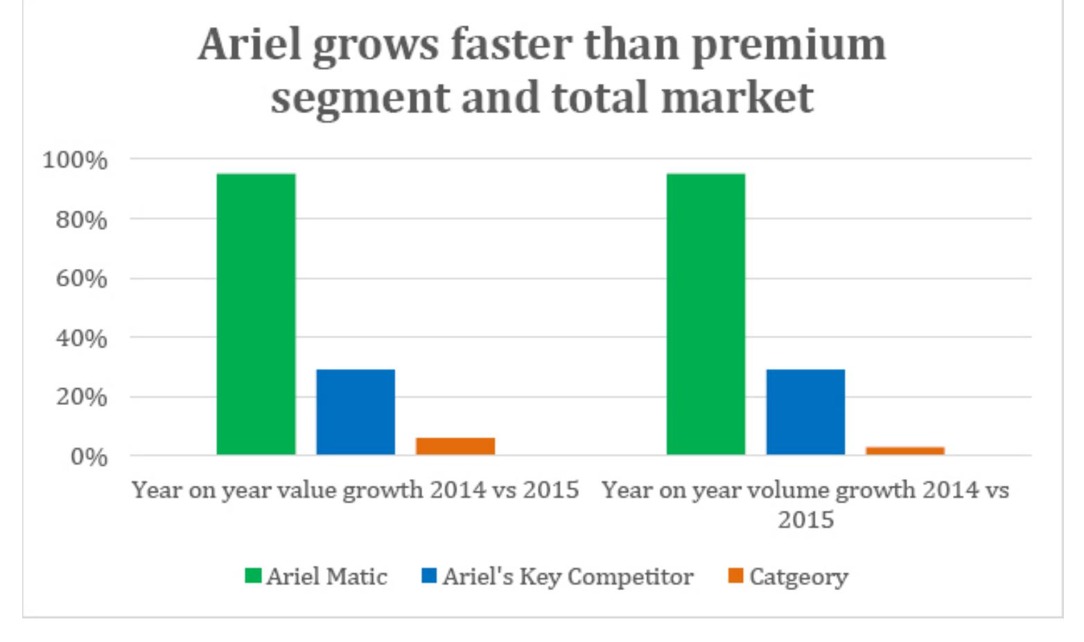 (PDF) Ariel: Share the load