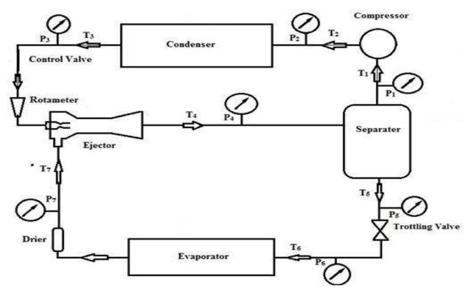 Ejector expansion refrigeration system fig. 2 shows a basic