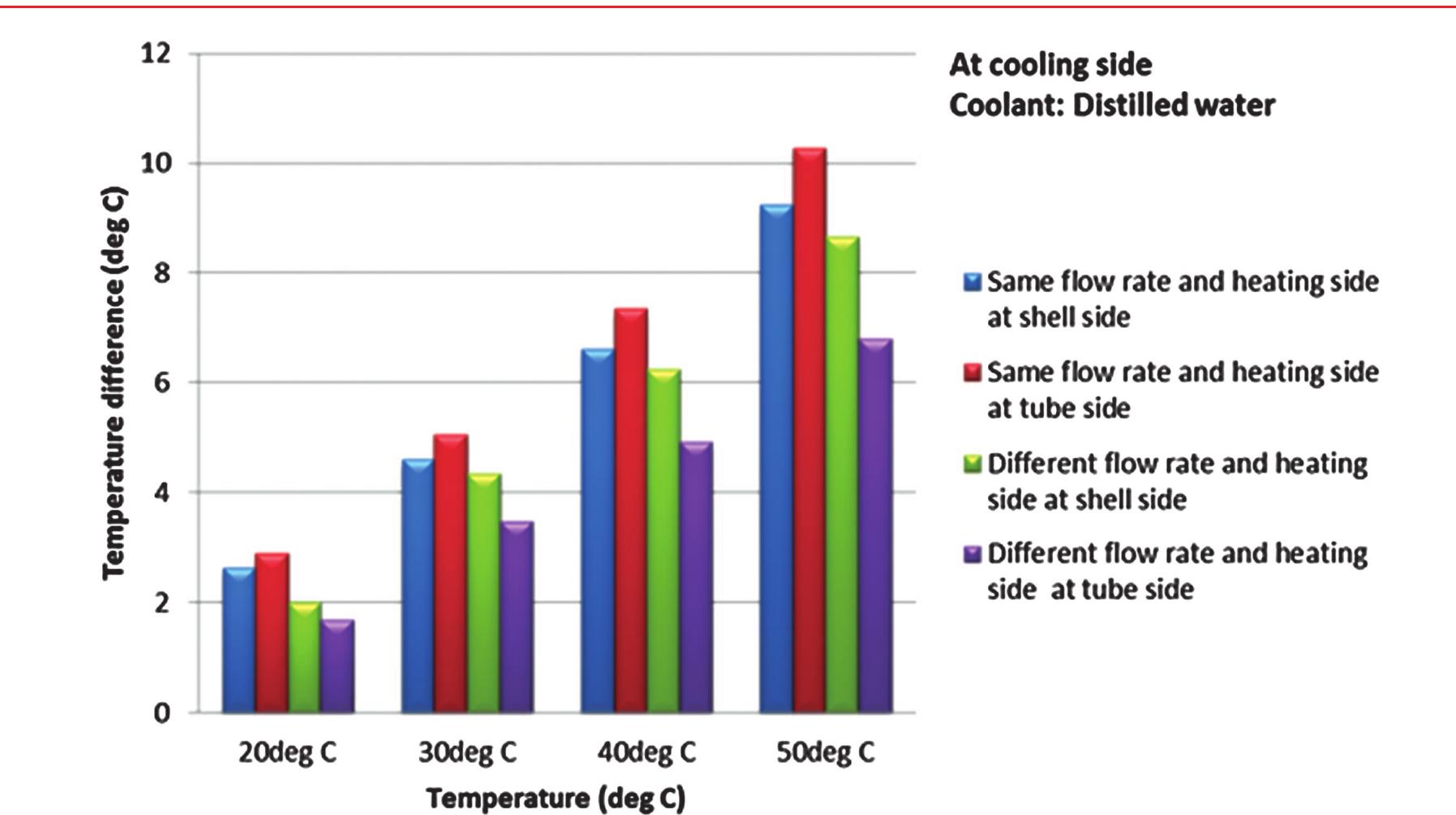 (PDF) Forced Convective Heat Transfer of Aqueous Al 2 O 3 Nanofluid ...
