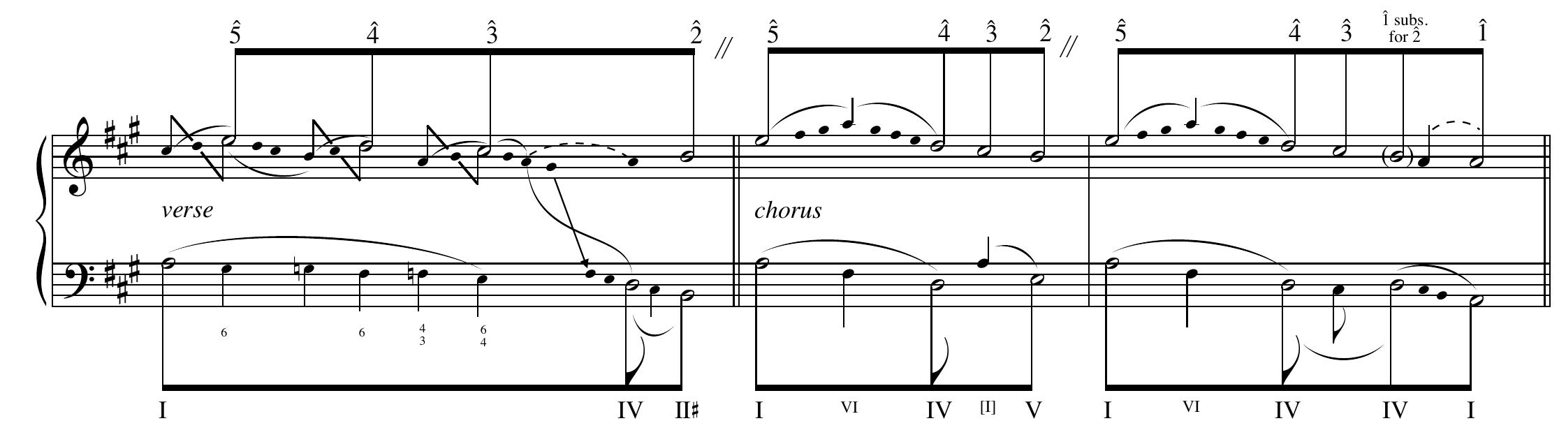 Example 2.39: graph of “walk away renée” showing a half