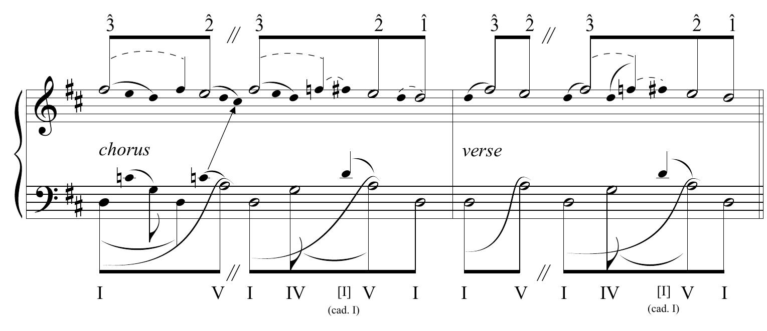 Figure 136 - from A Structural Approach to the Analysis of