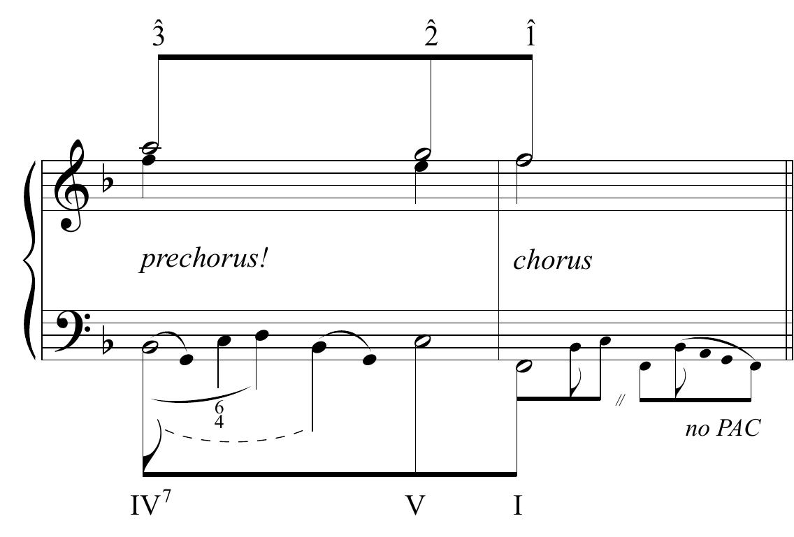 Figure 144 - from A Structural Approach to the Analysis of