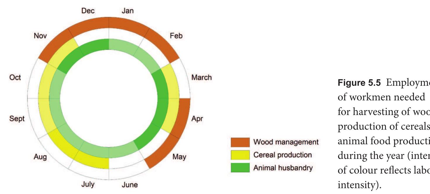 within the research area are less than a few km’ per unit, implying no significant change in the interpretation of land availability in Roman times. 