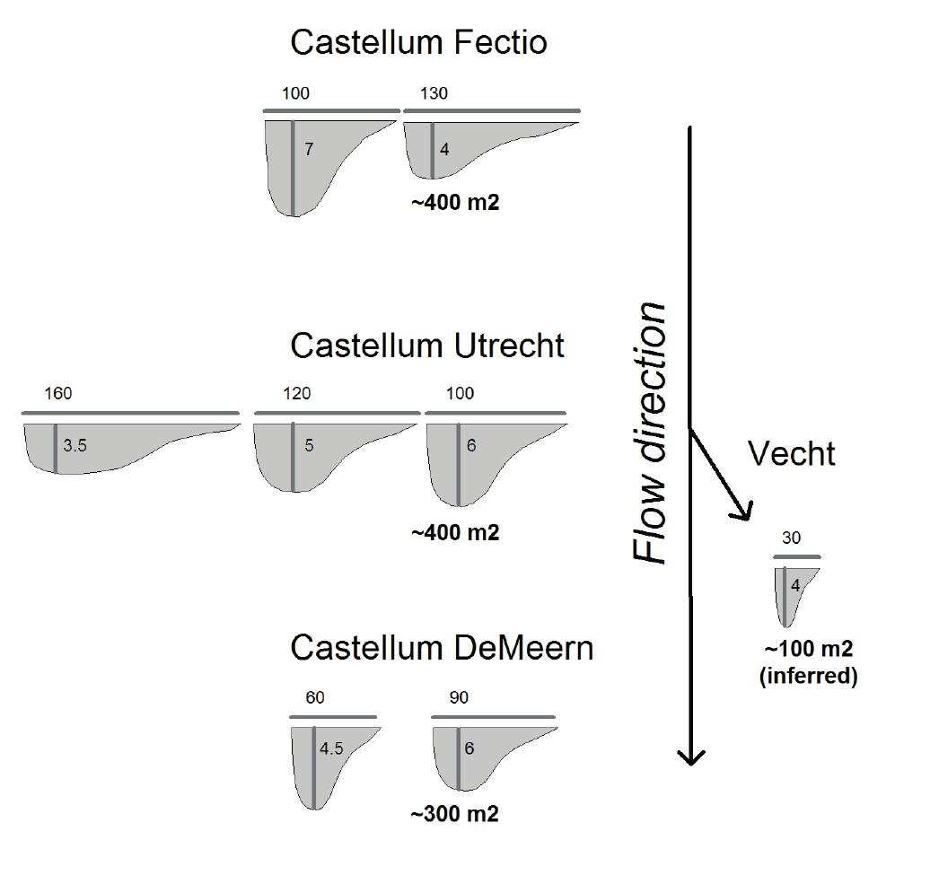 6.4.4 Carolingian period and early Late Medieval period (AD 800-1200) 