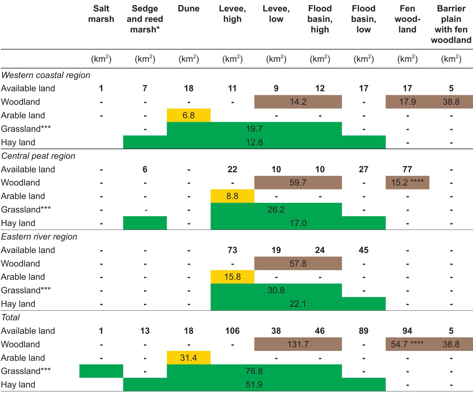 Middle Roman period (AD 70-140) 