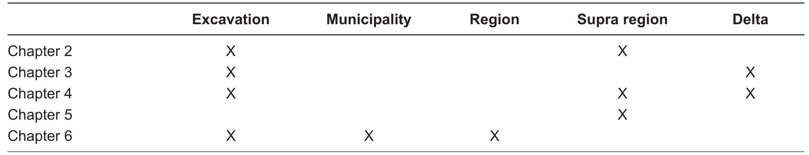 Table 7.1 Various scale levels of geoarchaeological research along Oude Rijn and Kromme Rijn listed per chapter. 