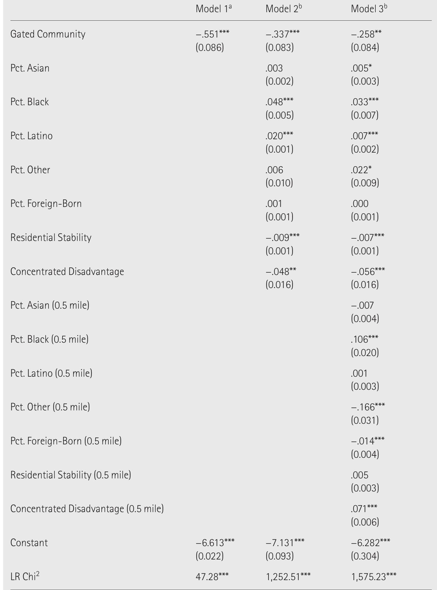 2 poisson and negative binomial regression models predicting