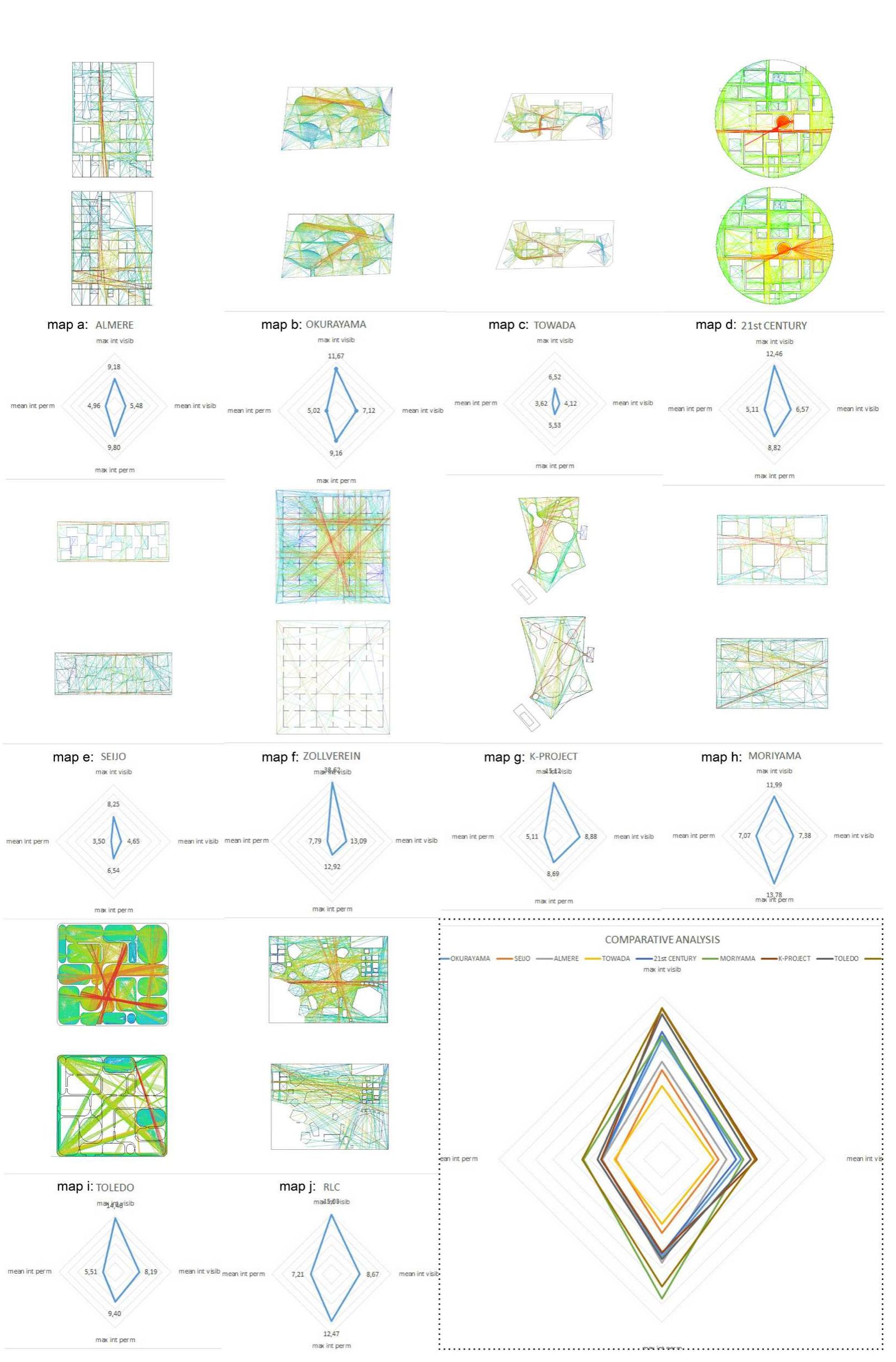PDF) Spatial and social patterns of an urban interior – The 