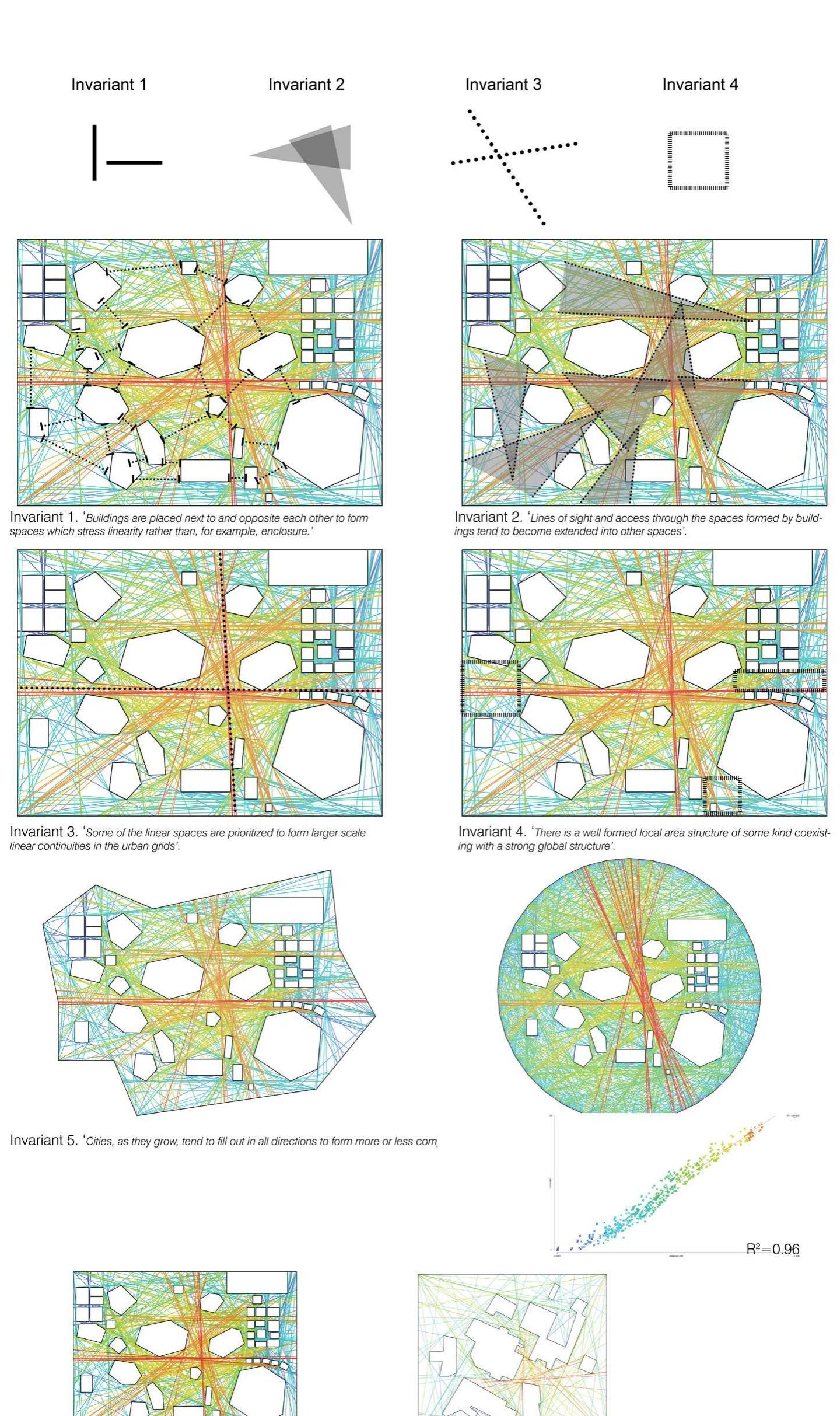 Figure 13 - Spatial and social patterns of an urban interior