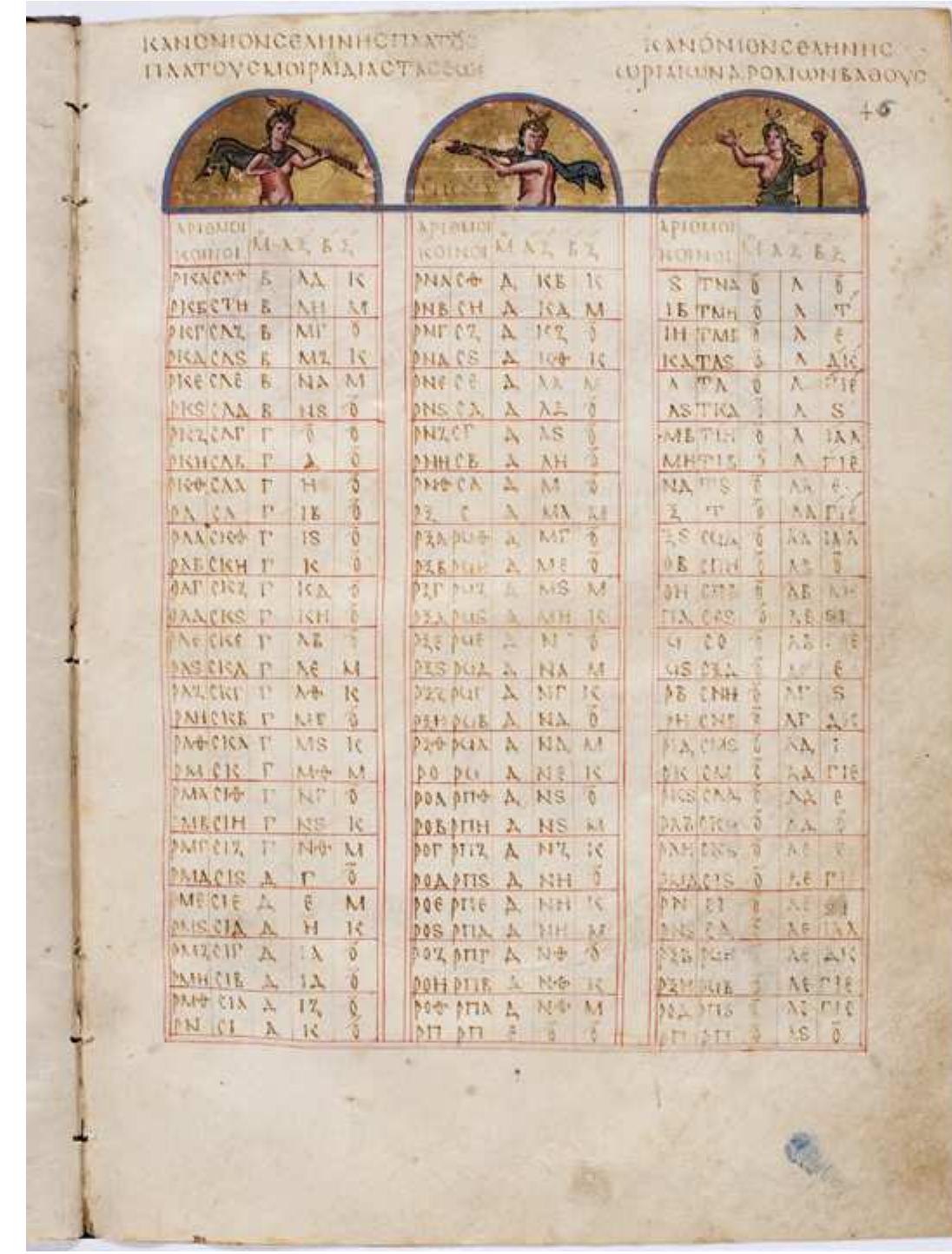 Vatican City, Biblioteca Apostolica Vaticana, Vat. gr. 1291, fol. 46r. PHOTO: © [2016] BIBLIOTECA APOSTOLICA VATICANA, BY PERMISSION, WITH ALL RIGHTS RESERVED. 