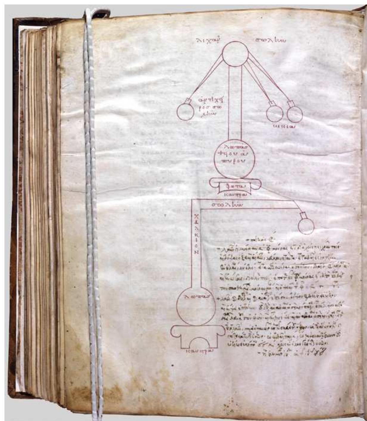 Venice, Biblioteca Nazionale Marciana, Mare. gr. Z. 299, fol. 194v. PHOTO: BIBLIOTECA NAZIONALE MARCIANA, SU CONCESSIONE DEL MINISTERC DEI BENI E DELLE ATTIVITA CULTURALI E DEL TURISMO —BIBLIOTECA NAZIONALE MARCIANA. DIVIETO DI RIPRODUZIONE. 