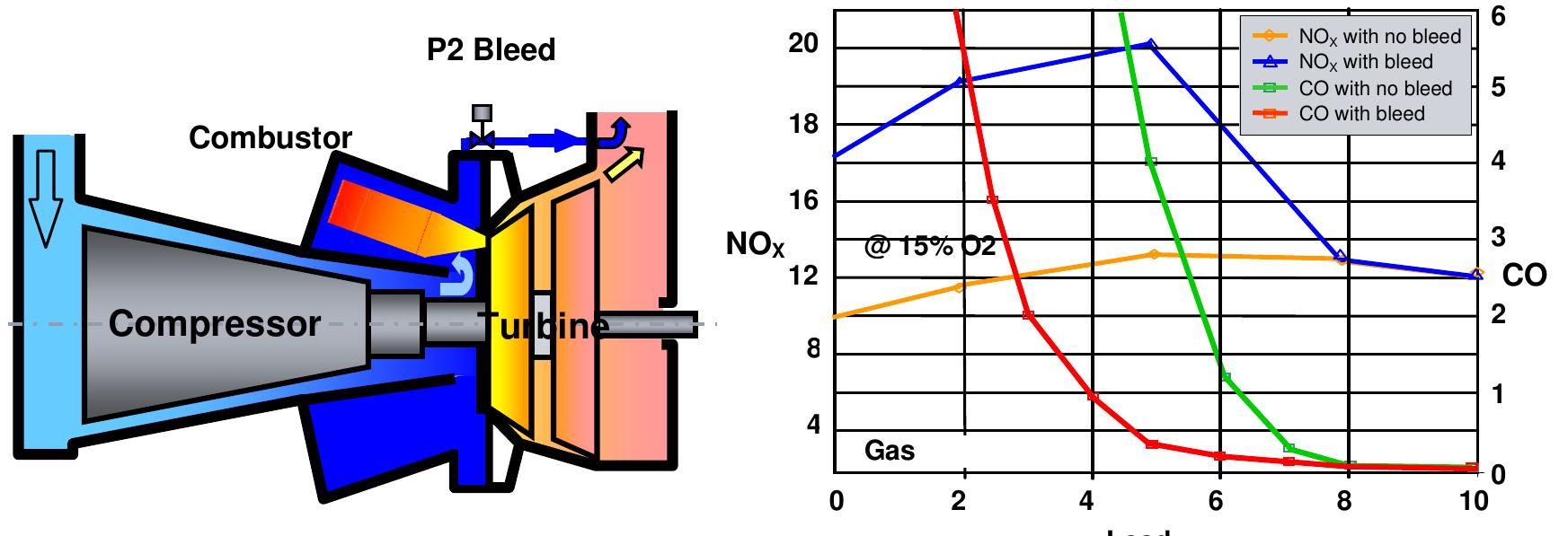 Combustor Operability Plot (PDF) Dry Low Emissions Experience across the range of Siemens Small ...