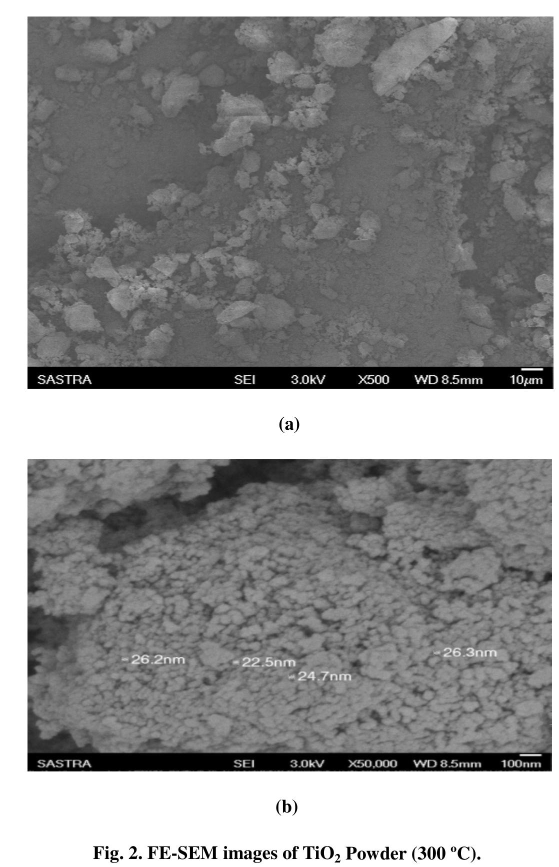 (PDF) Synthesis of TiO 2 Nanoparticles by Sol-gel Method and Their ...