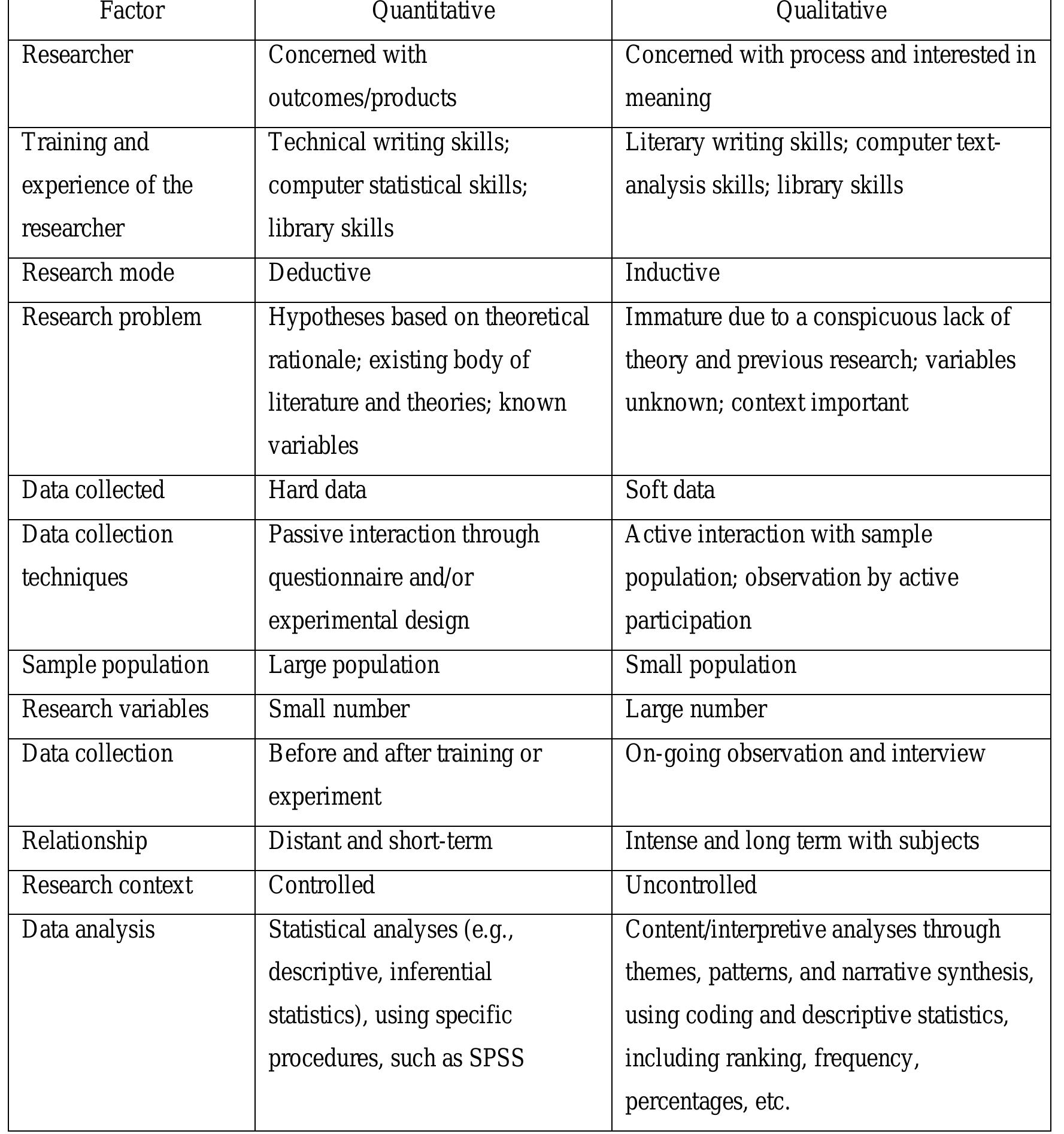 Table 4 - from An investigation of factors affecting high