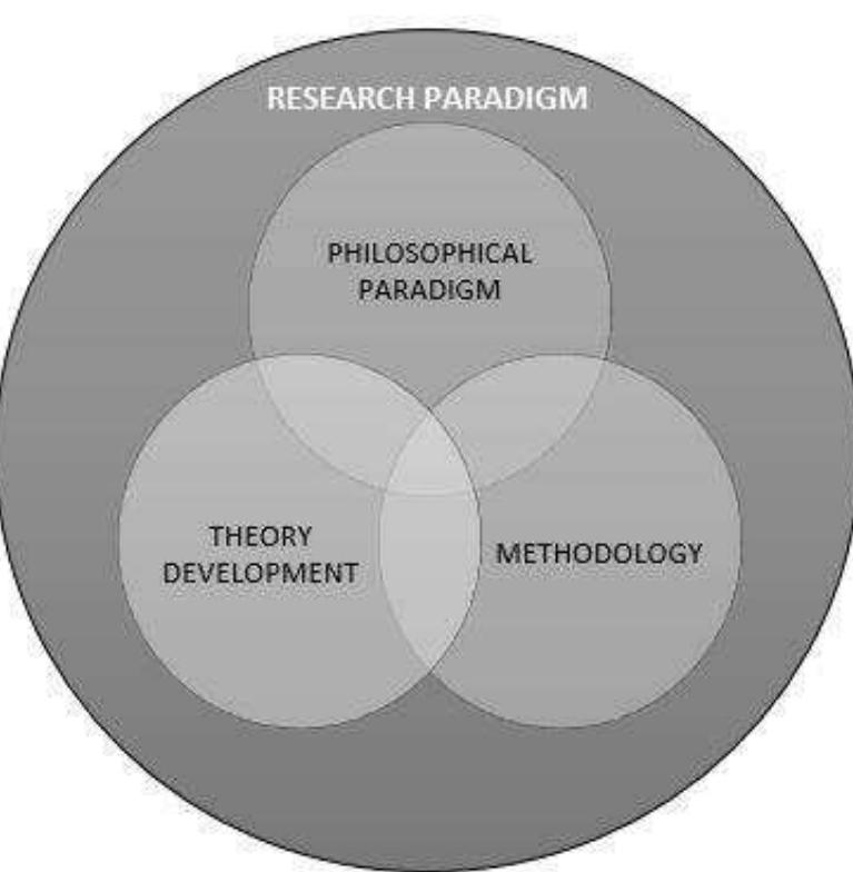 (PDF) Critical evaluation of epistemology in supply chain research ...