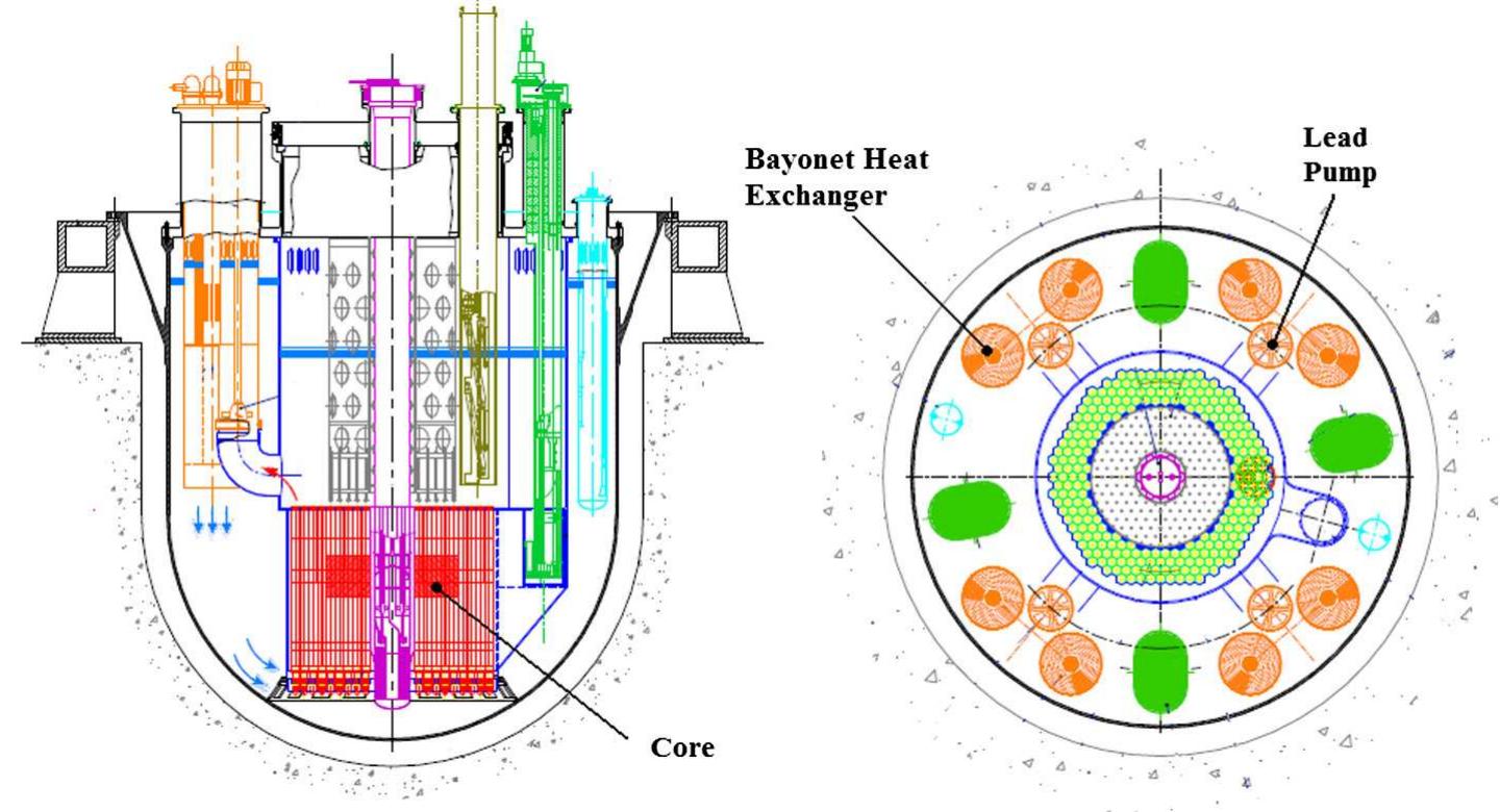 (PDF) New steam generation system for lead-cooled fast reactors, based ...