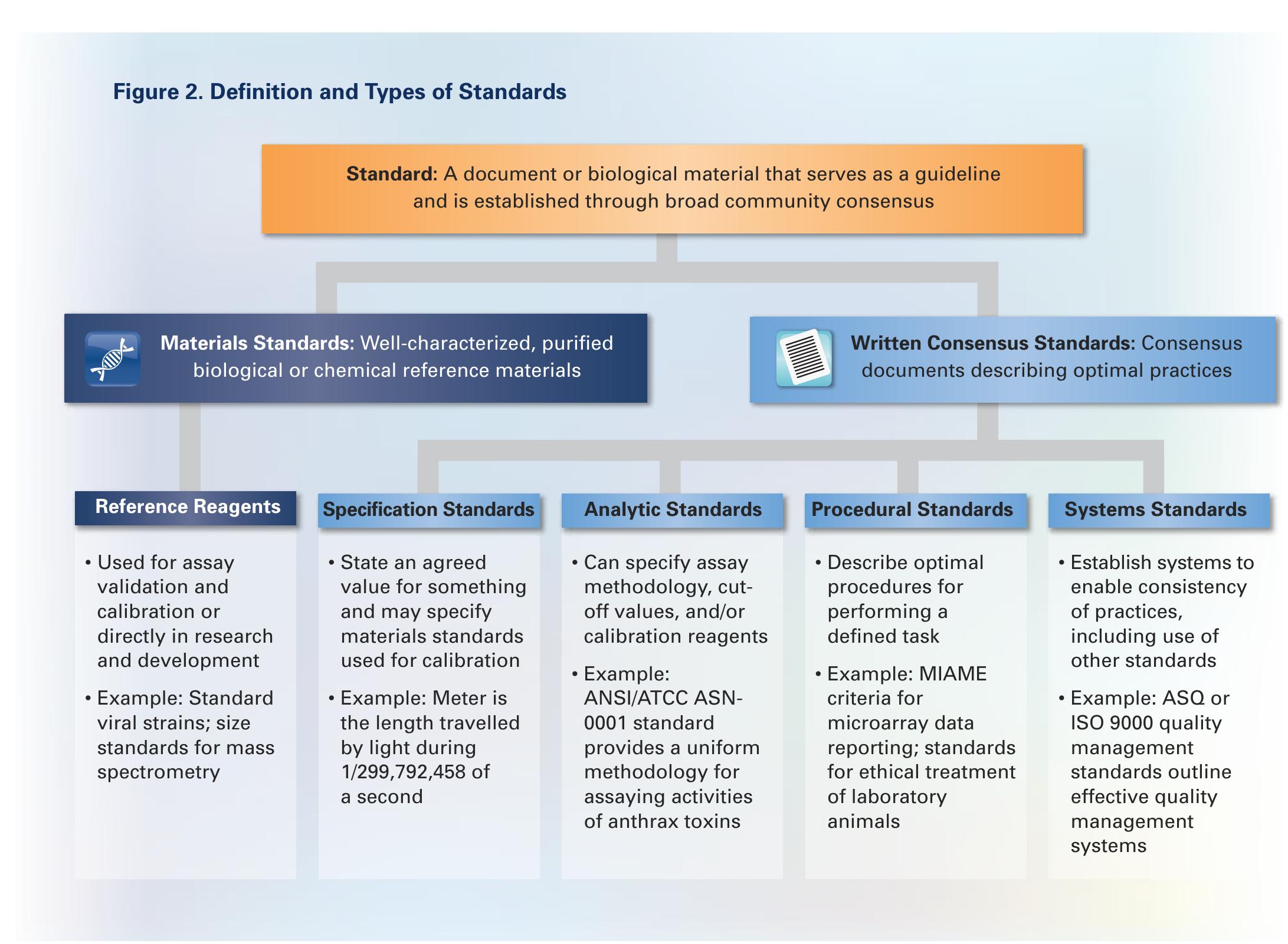 (PDF) The Case for Standards in Life Science Research Seizing ...