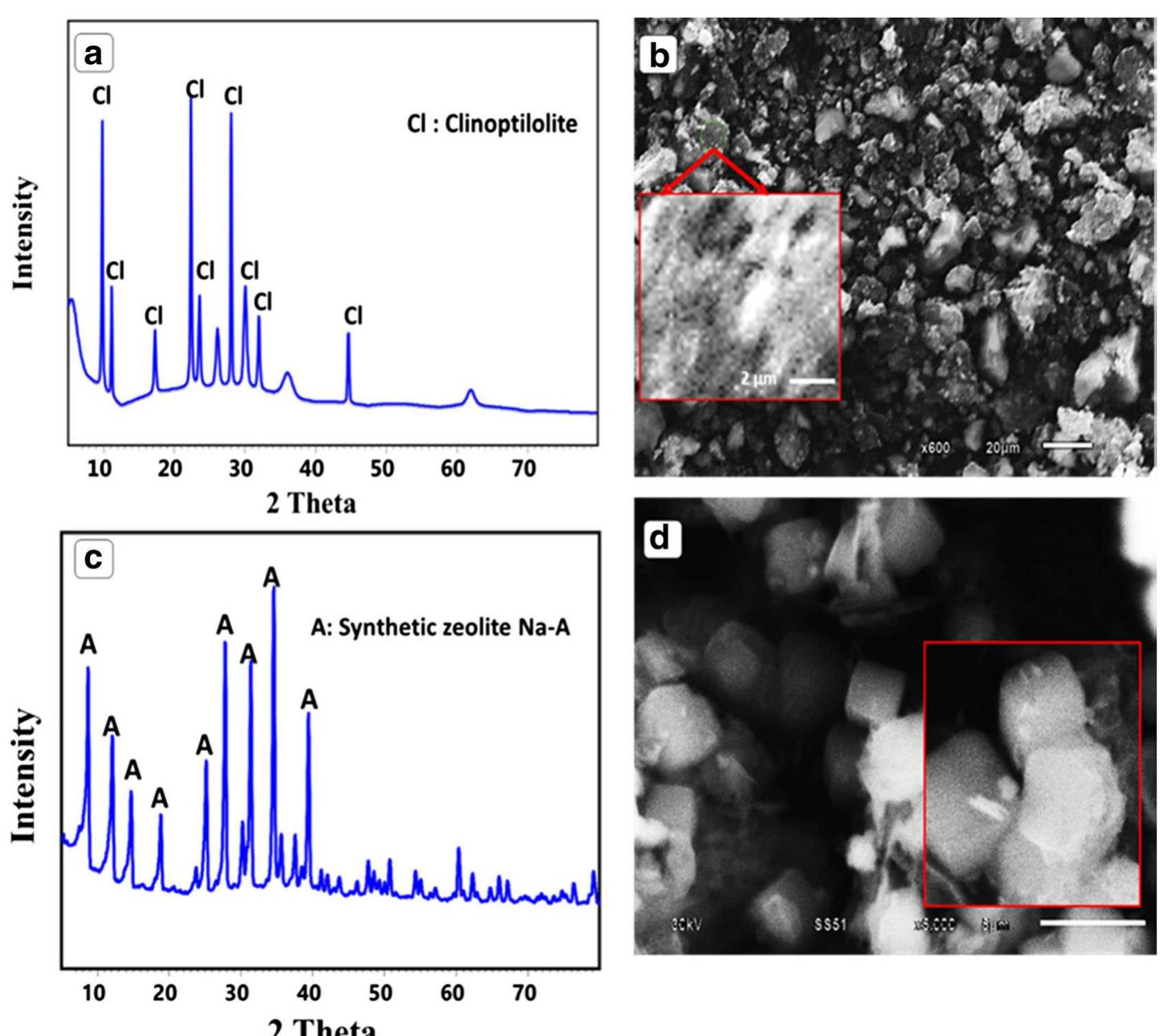 Xrd pattern of natural zeolite (a), sem image of natural