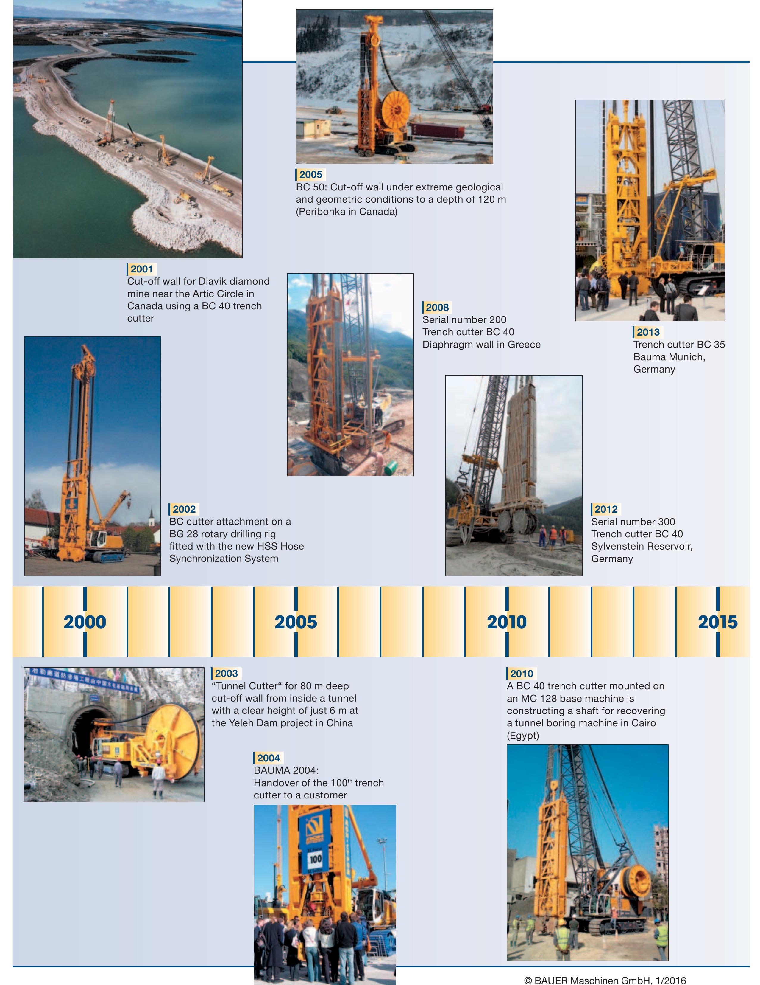 Bauer Tc Machine (PDF) BAUER Trench Cutter Systems