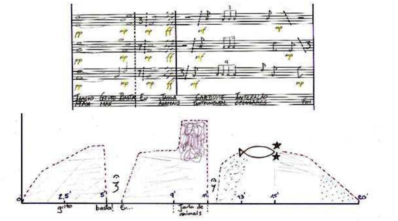 PDF) Strana Lektiri, Voicing and Cut-Up Tragedy: Some reflections about  feminist epistemologies, sound creation and the gendered allocation of space