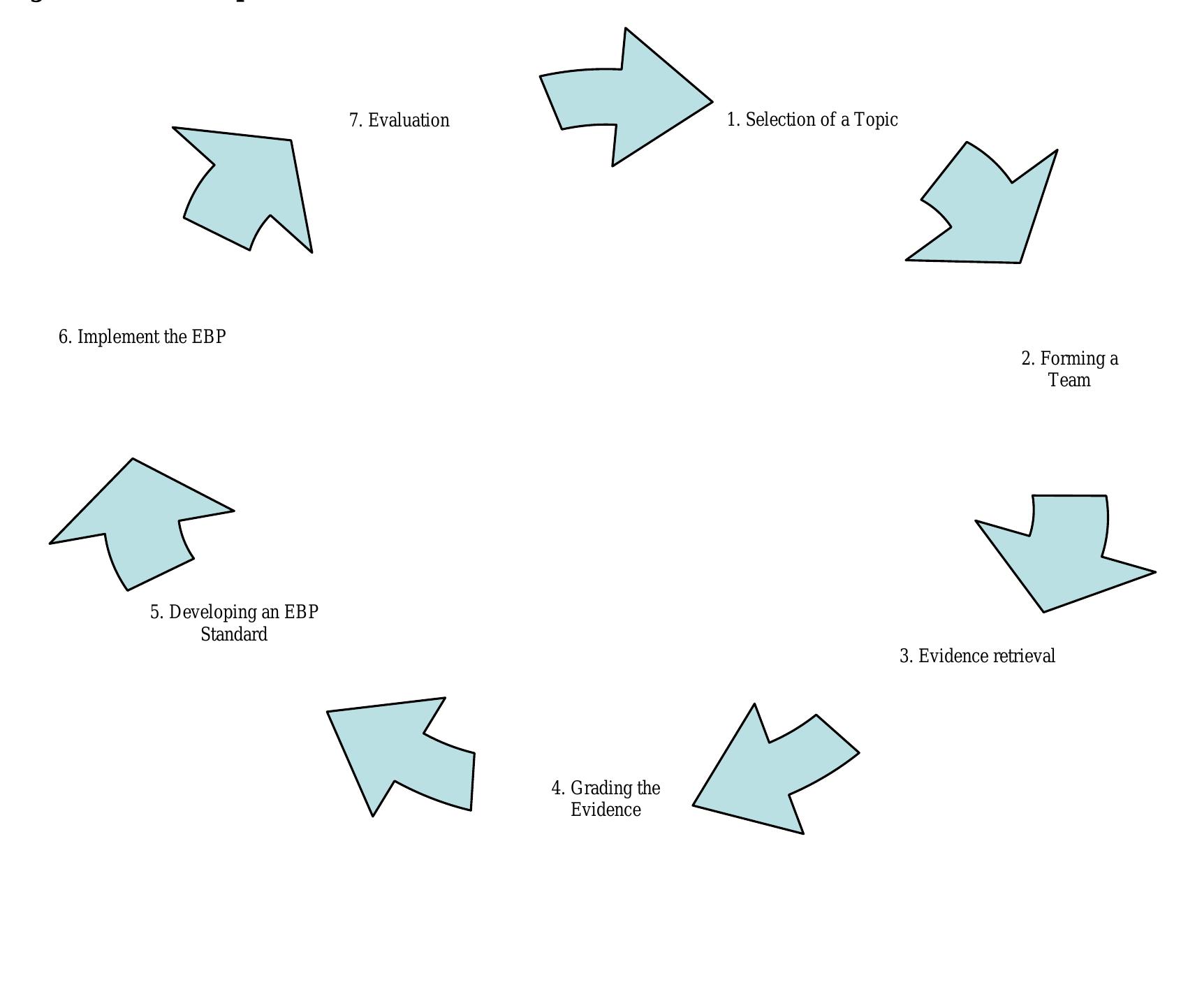 Iowa Model Flow Chart.pdf (PDF) Introducing evidence into nursing practice: using the IOWA model