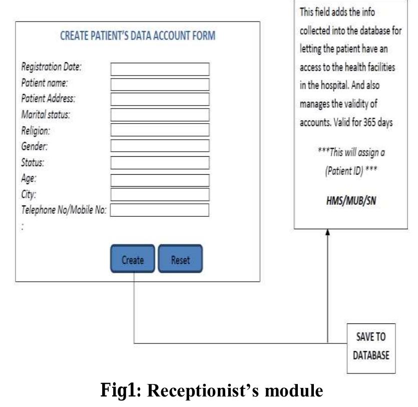 Admin Module User Module Doctor Module Flowchart (PDF) Design and Implementation of Hospital Management System