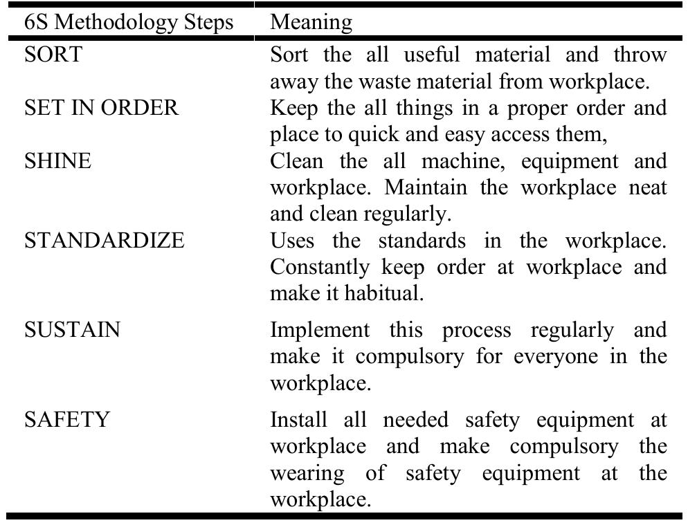 (PDF) REVIEW OF 6S METHODOLOGY