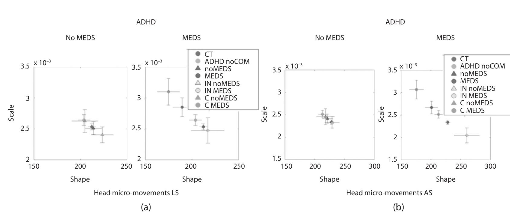 5 stochastic signatures of involuntary head micromotions in