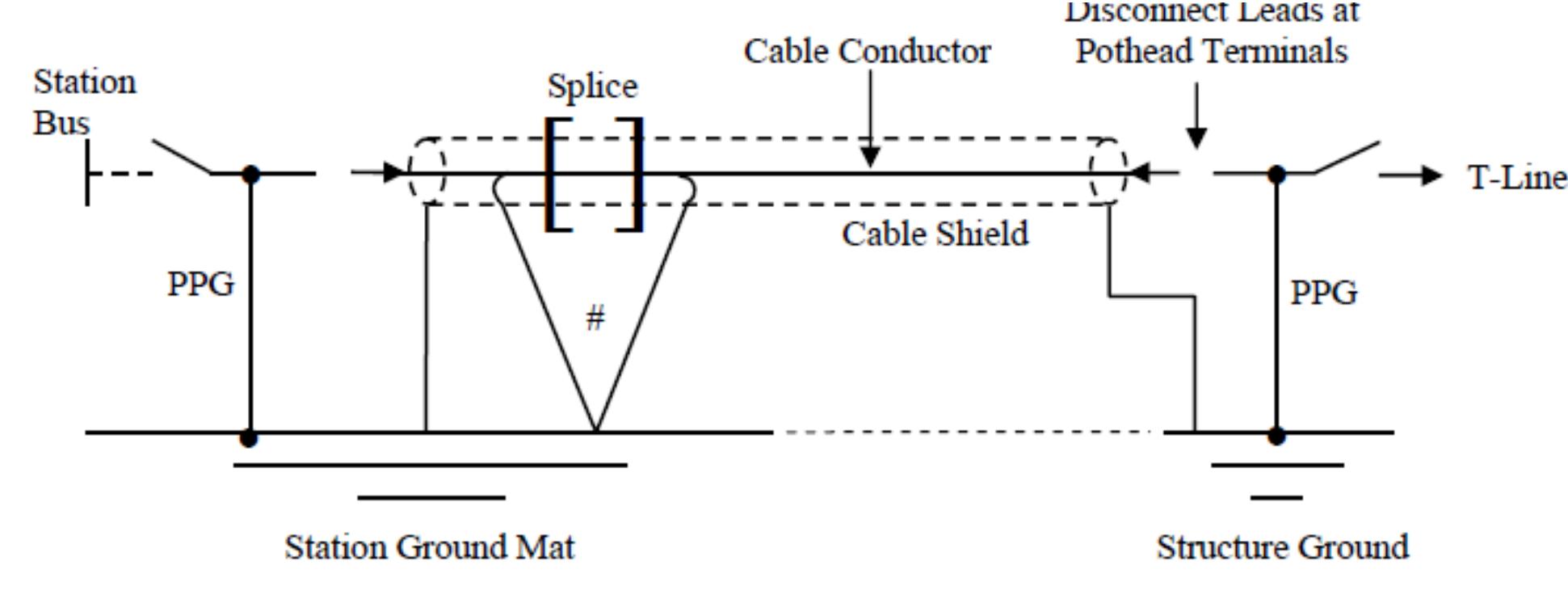 (PDF) 0 th National Conference on System Grounding Personal Protective ...