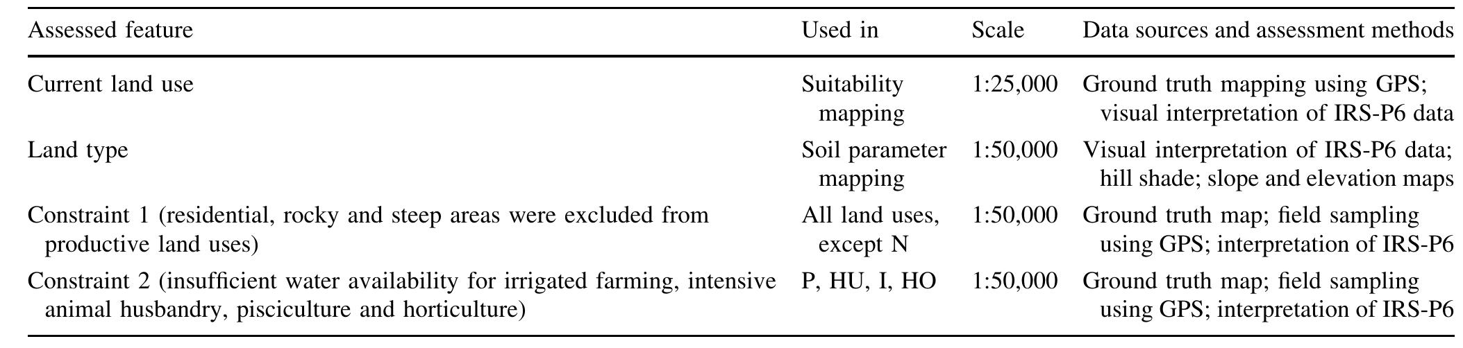 Table 3 - from Integrated use of GIS, remote sensing and