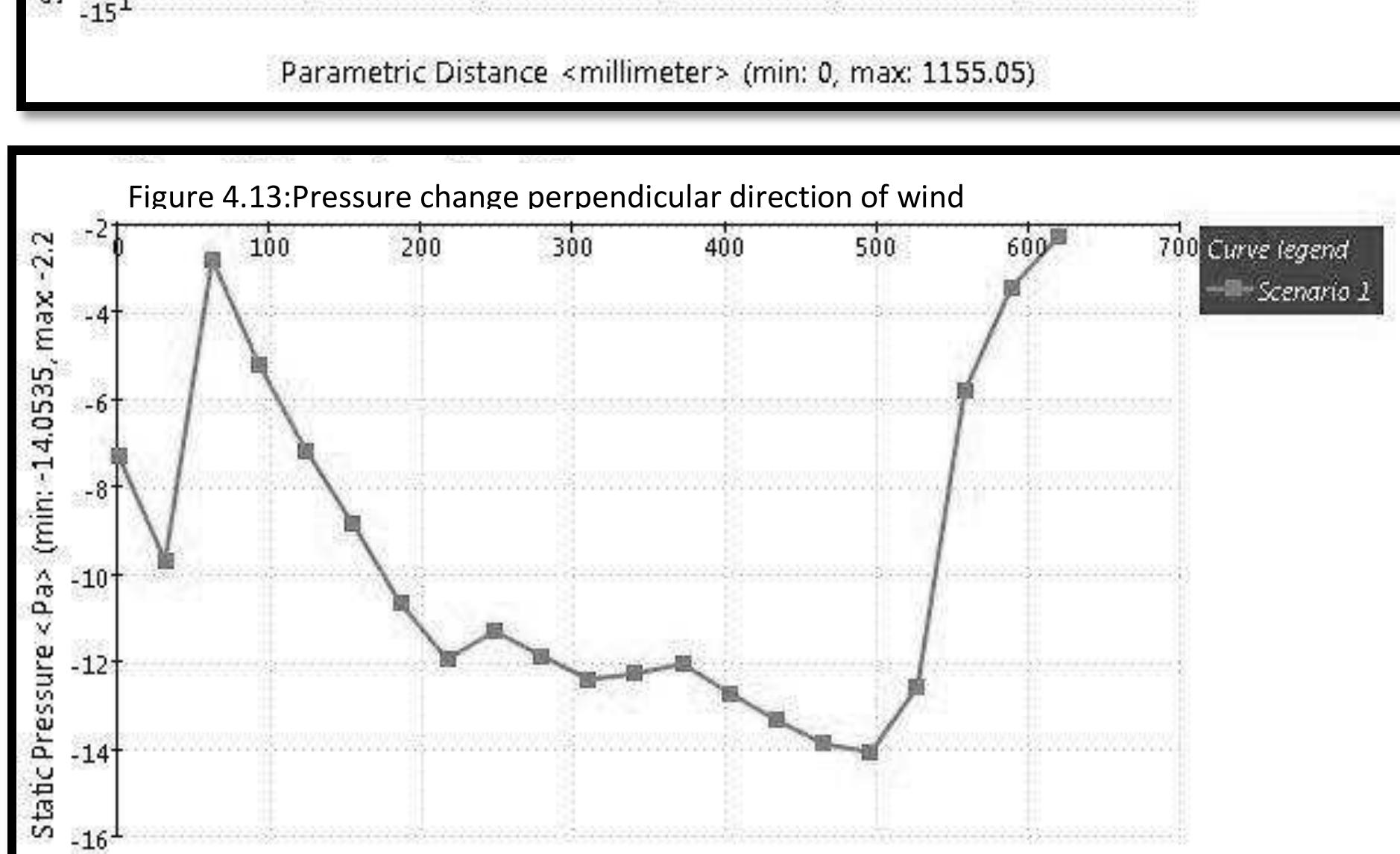 Figure 9 - DESIGN AND FABRICATION OF VERTICAL AXIS WIND