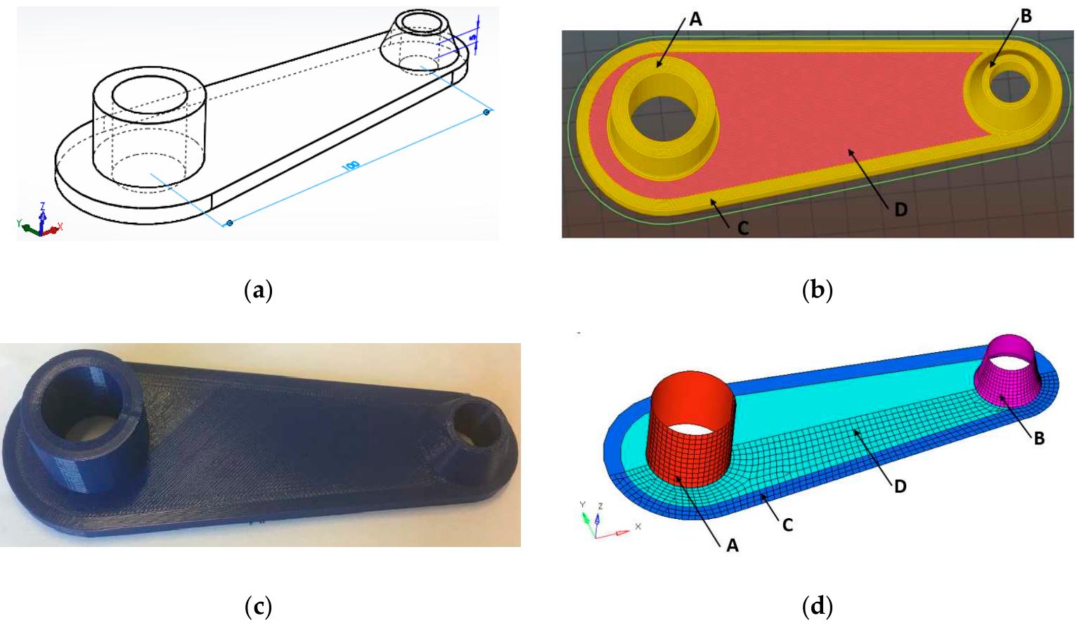(PDF) Mechanical Characterization of Additively Manufactured Parts by ...