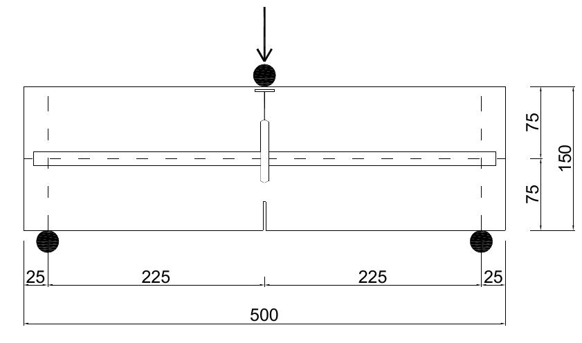 Figure 4 - Structural behavior of partially encased