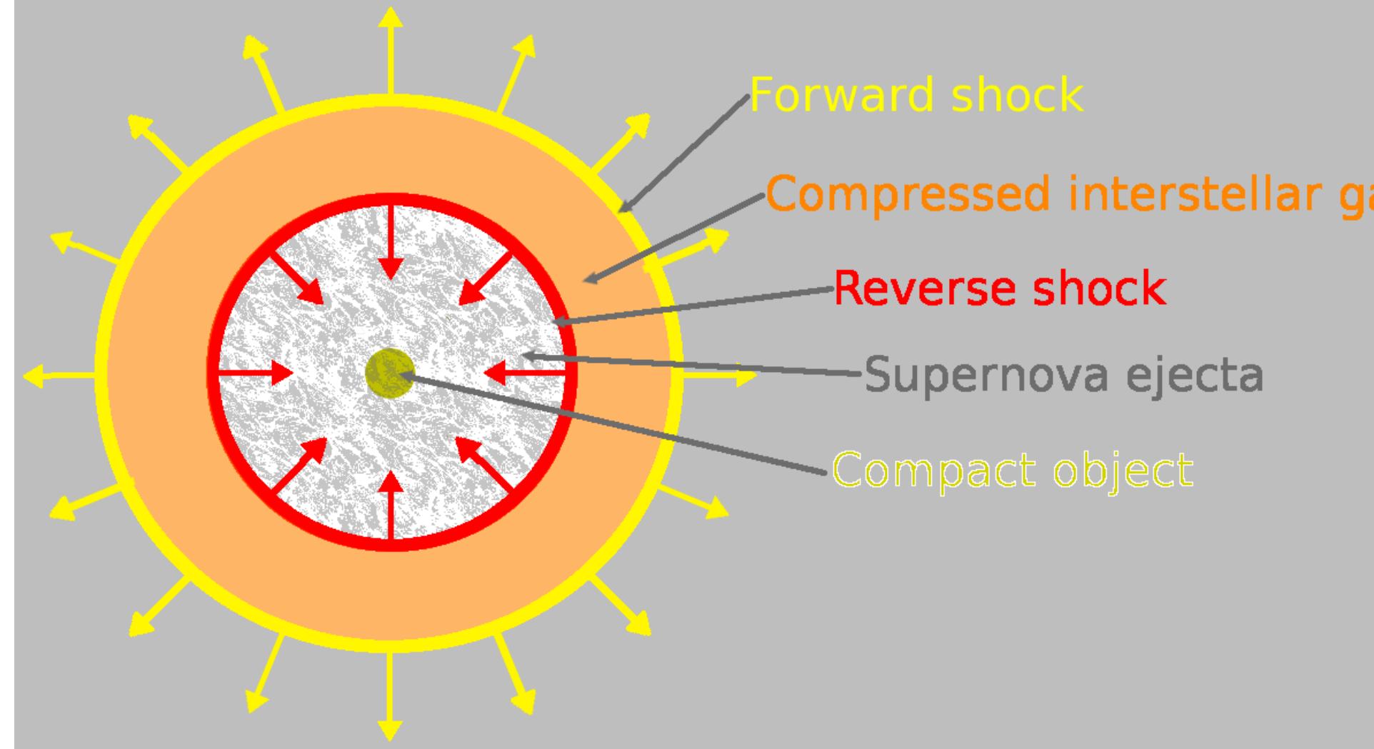 Supernova Shell Figure 16 - from LOFAR observations of pulsar wind nebula