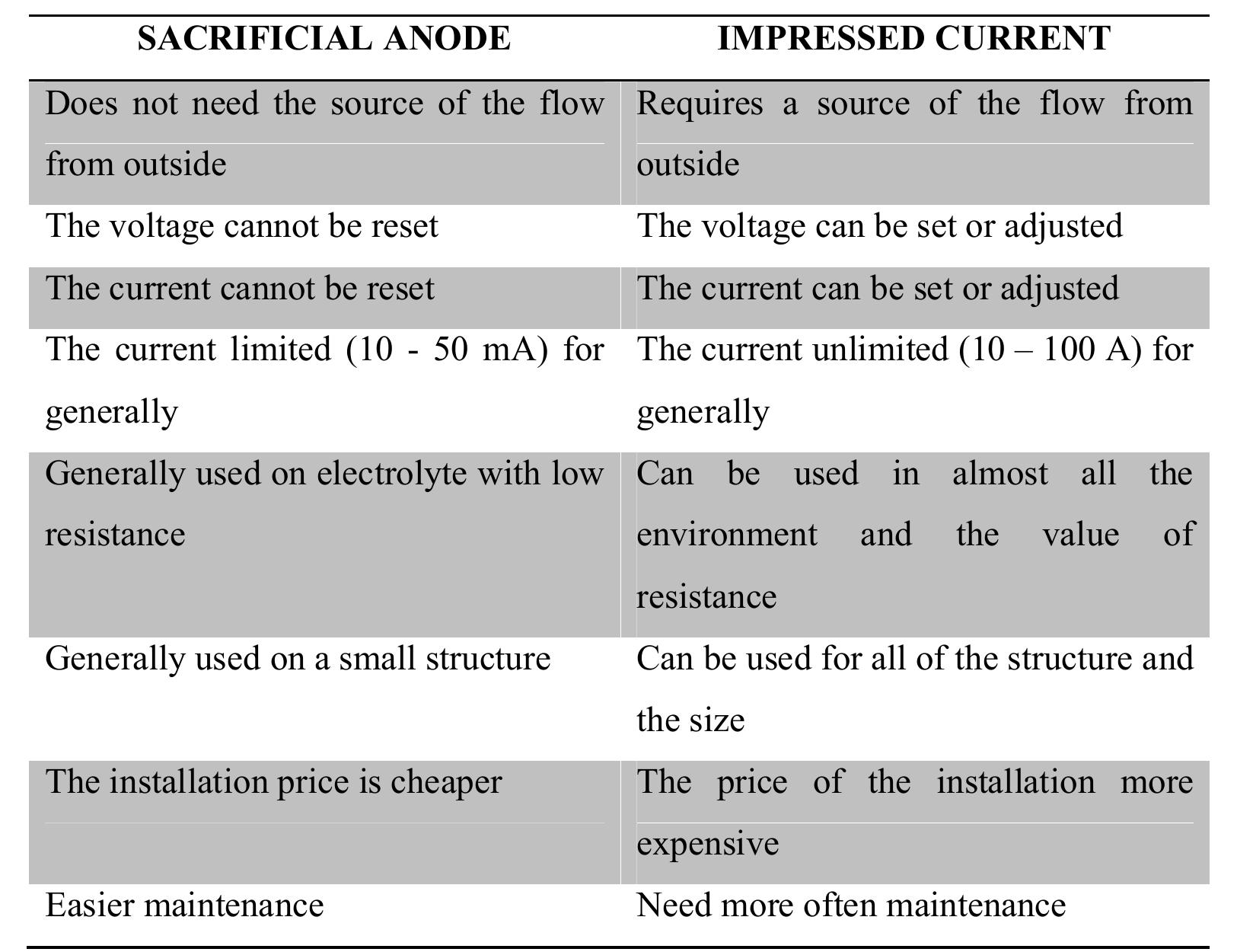 (PDF) CATHODIC PROTECTION DESIGN USING IMPRESSED CURRENT METHOD