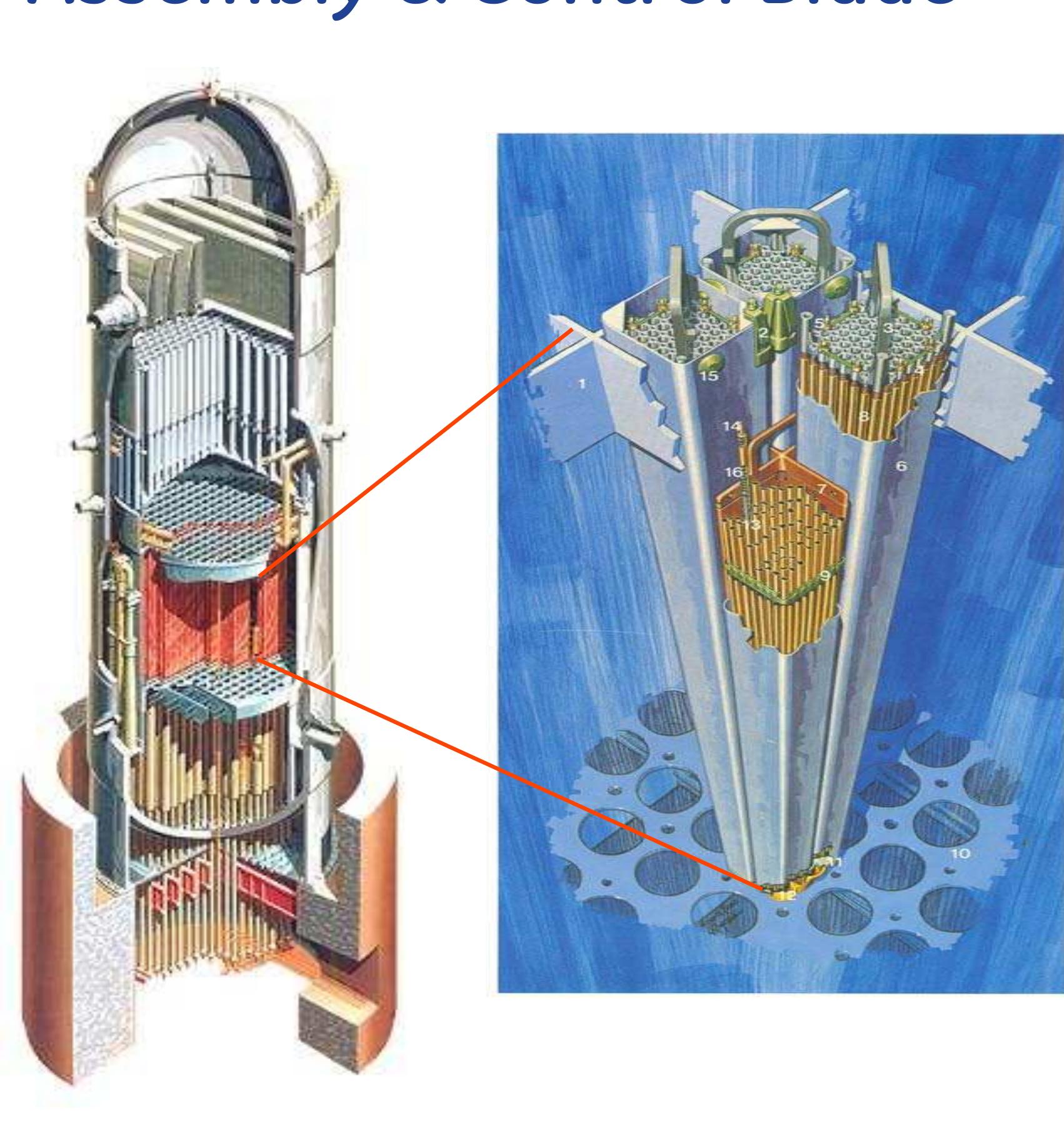 Basic Reactor Figure 5 - Boiling Water Reactor Basics