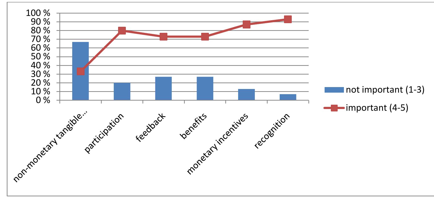 (PDF) THE EFFECTS OF INCENTIVES ON PERFORMANCE AND JOB SATISFACTION ...