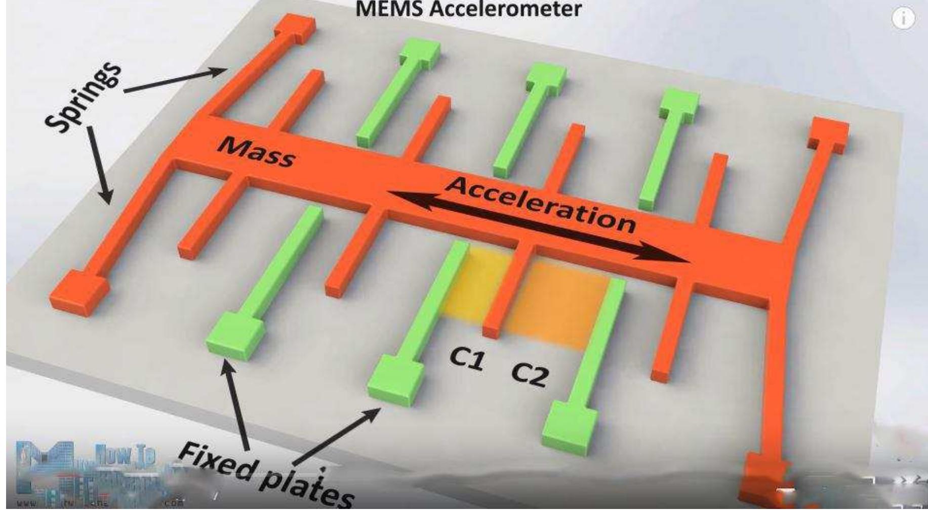 (PDF) Dual axis mems Accelerometer