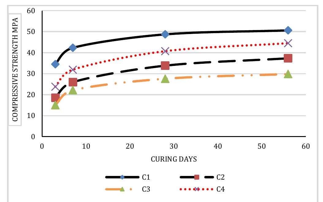 (PDF) Methods of curing geopolymer concrete: A review
