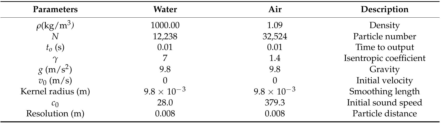 (PDF) Numerical Simulation of Hydrodynamics and Reaeration over a ...