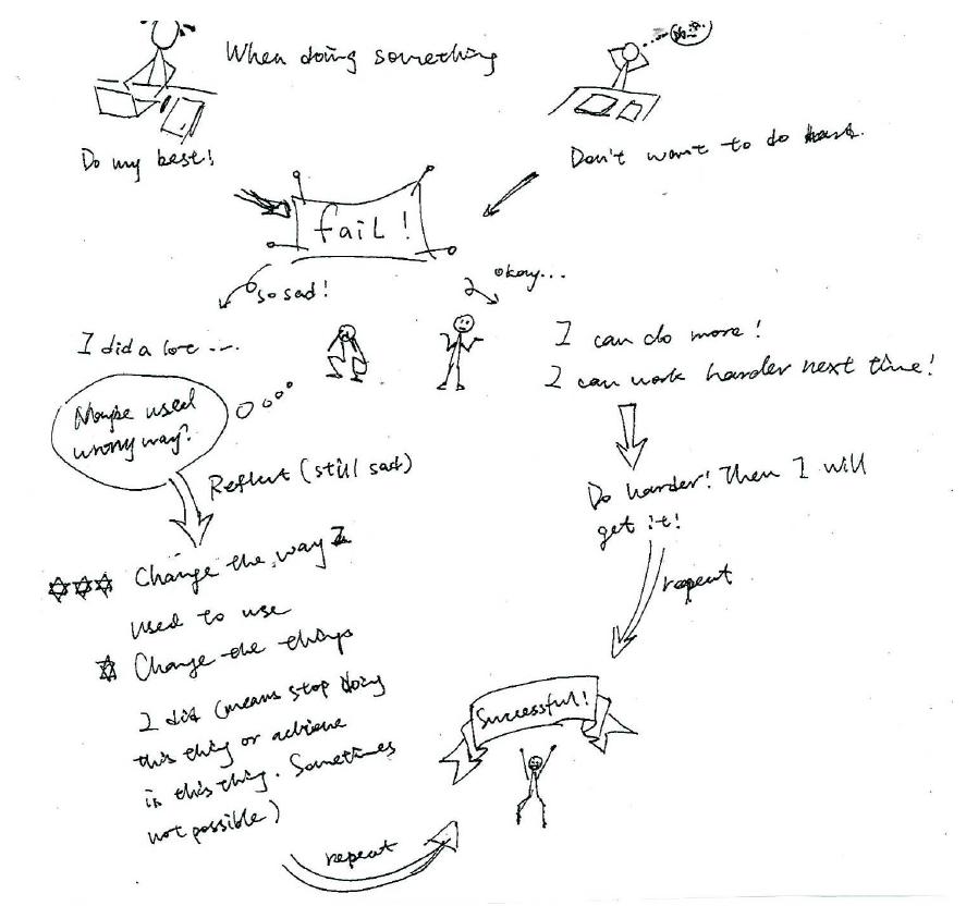 Sketchnote visuals sketchnoting at a three-hour workshop