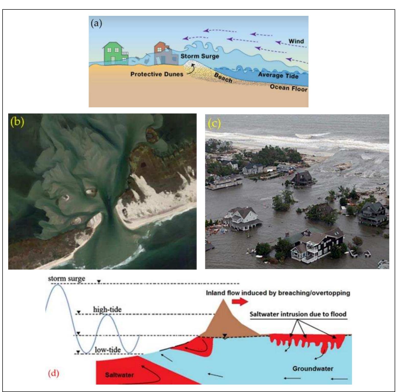 Figure 6 - from Breaching of Coastal Barriers under Extreme