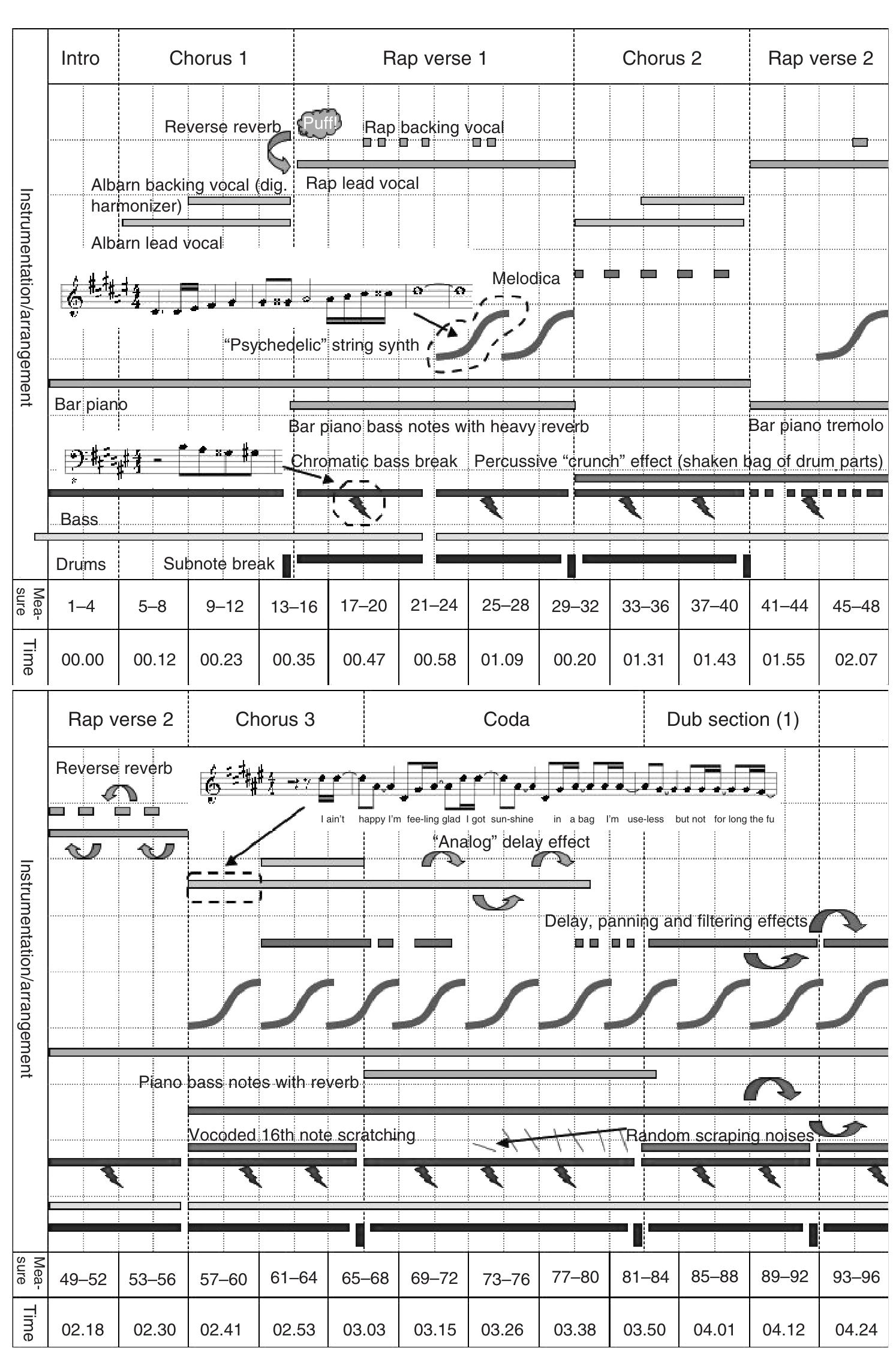 (PDF) The Digital Won't Let Me Go