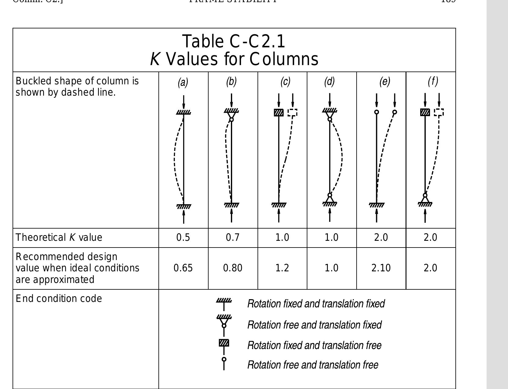 (PDF) LOAD AND RESISTANCE FACTOR DESIGN SPECIFICATION For Structural ...
