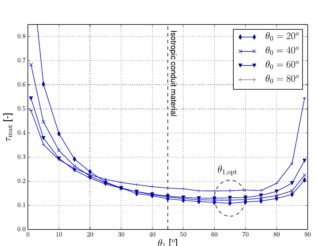 Figure 3 - Topology optimization for the conduction cooling